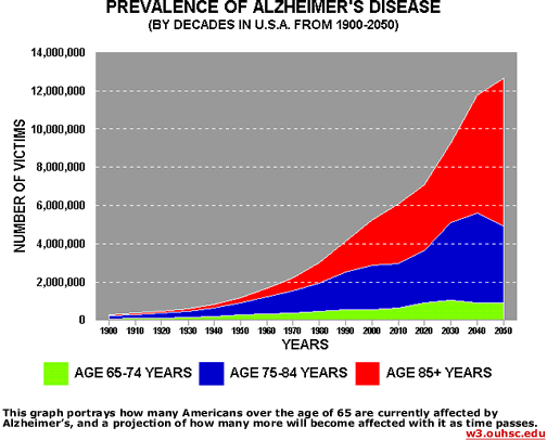 ad_graph