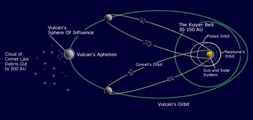 vulcan_orbit